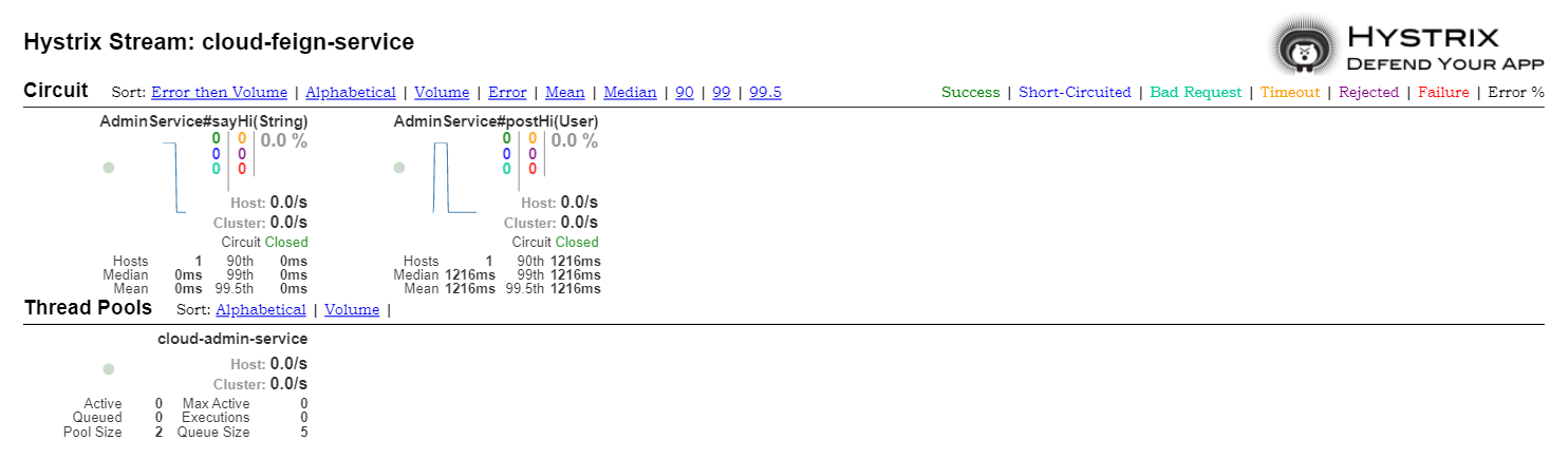 fuse-dashboard-2