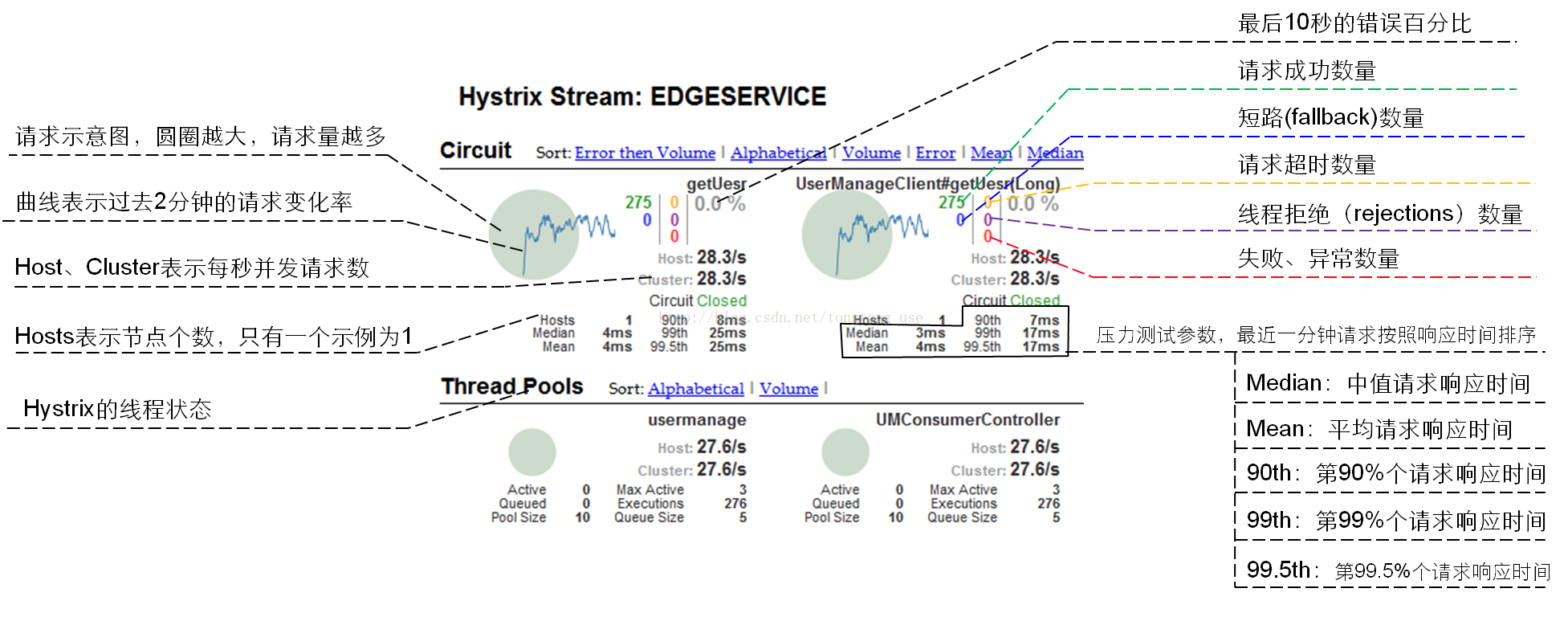 fuse-dashboard-3