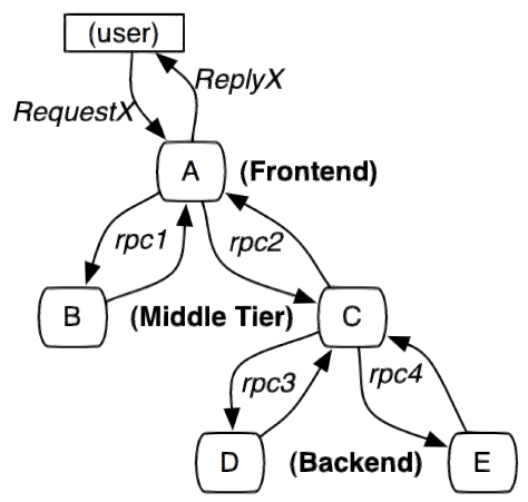 zipkin-1