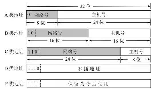 network-1