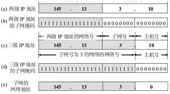 network-2