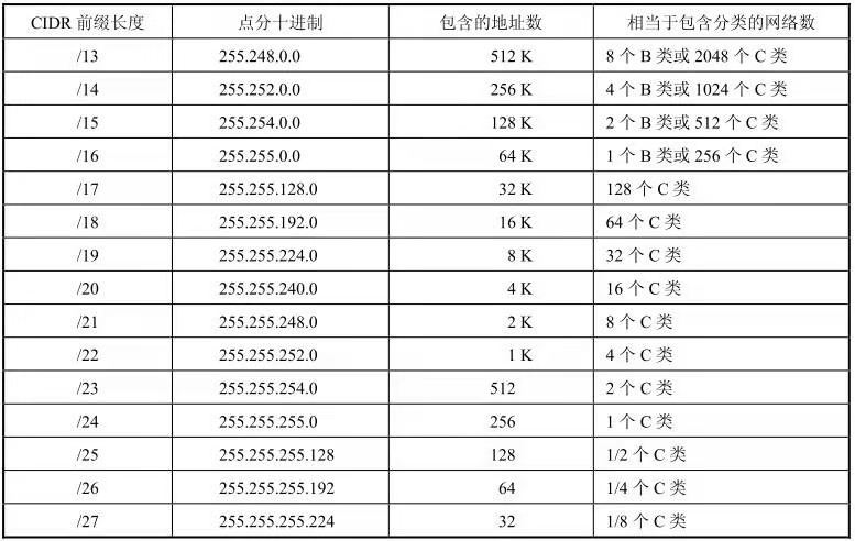 network-3